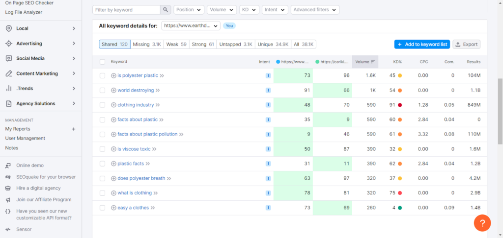 results of keyword gap analysis by comparing two pages for the keyword sustainable fashion tips