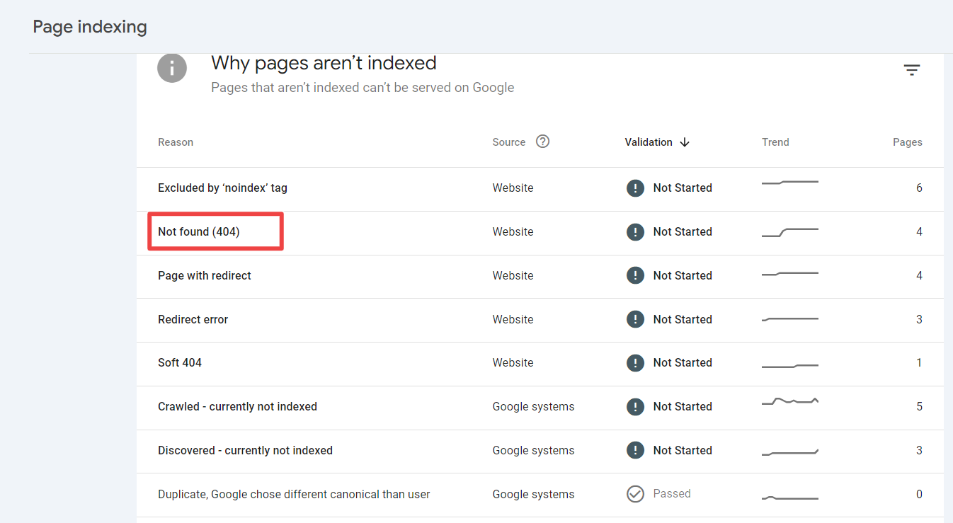 not found 404 pages in google search console