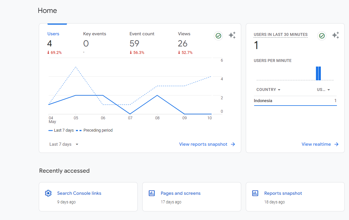 example of seo reporting from google analytics