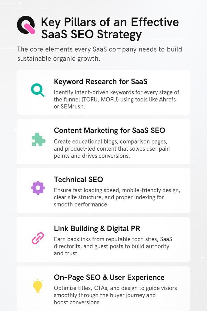 key pillars of an effective saas seo strategy