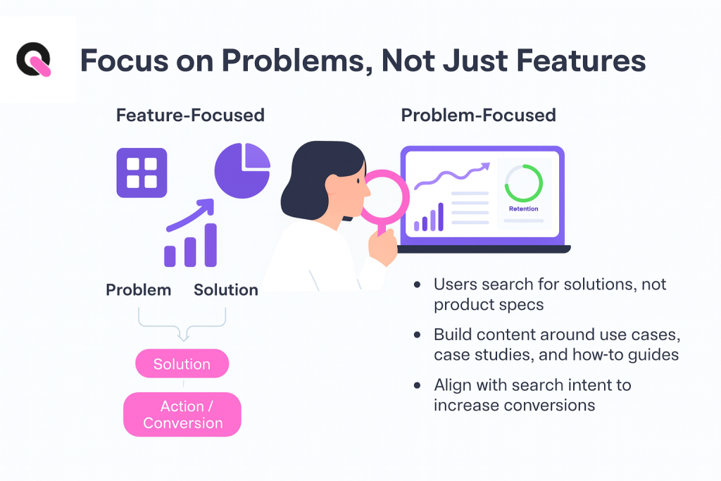 how to focus on problems not just features for a successful saas seo strategy