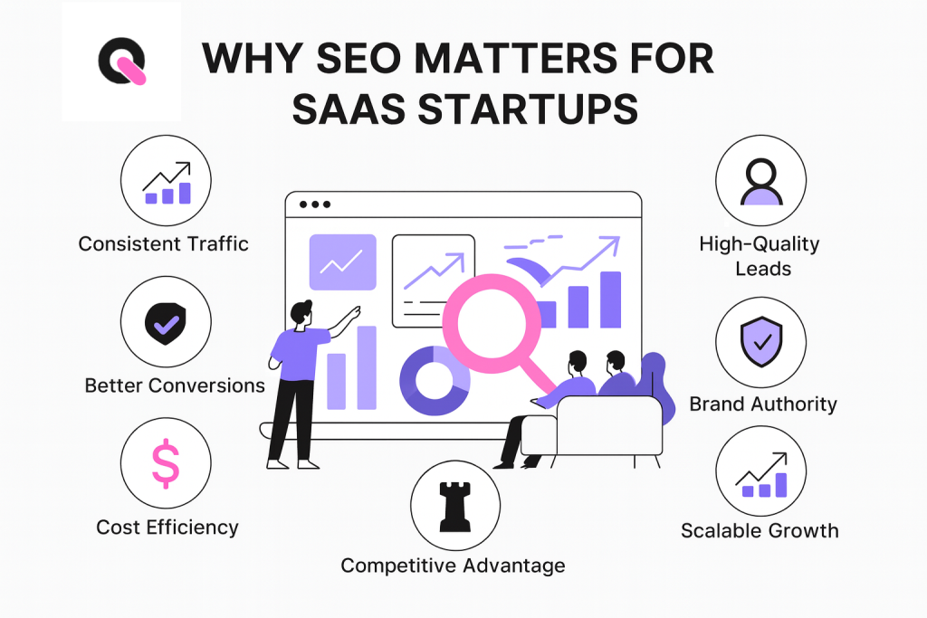 why seo matters for saas startups