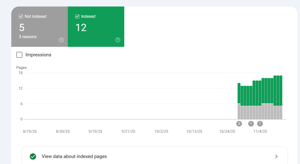 example of google search console report of indexed and nonindexed pages