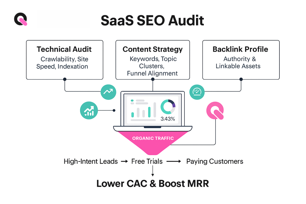 what is saas seo audit