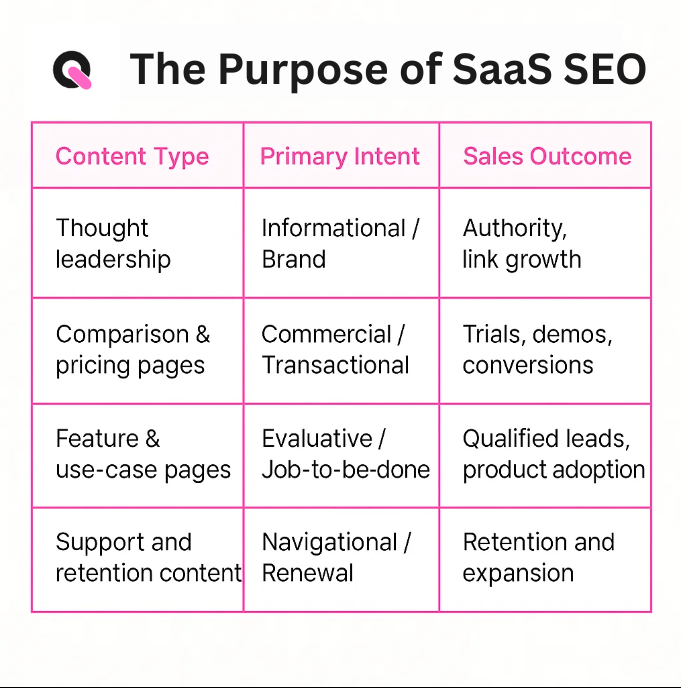 the purpose of a saas seo agency