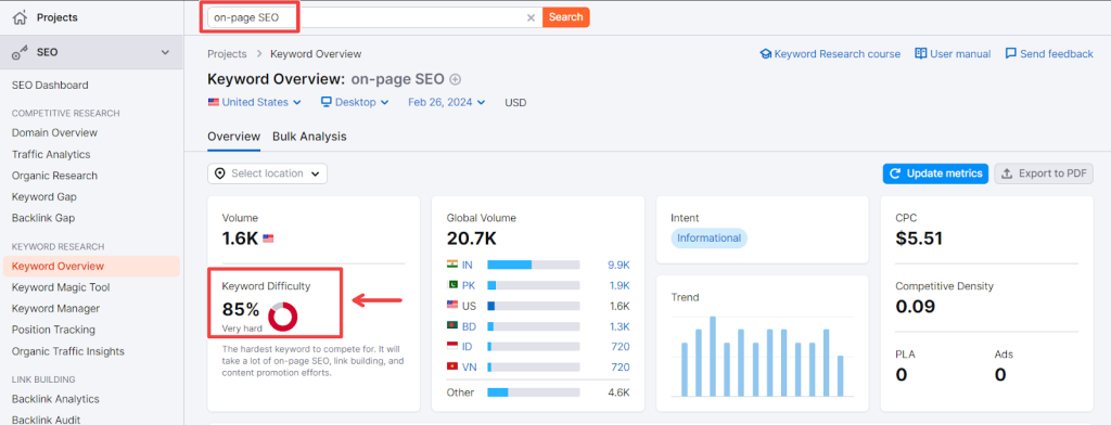 example of keyword difficulty for on-page seo in semrush