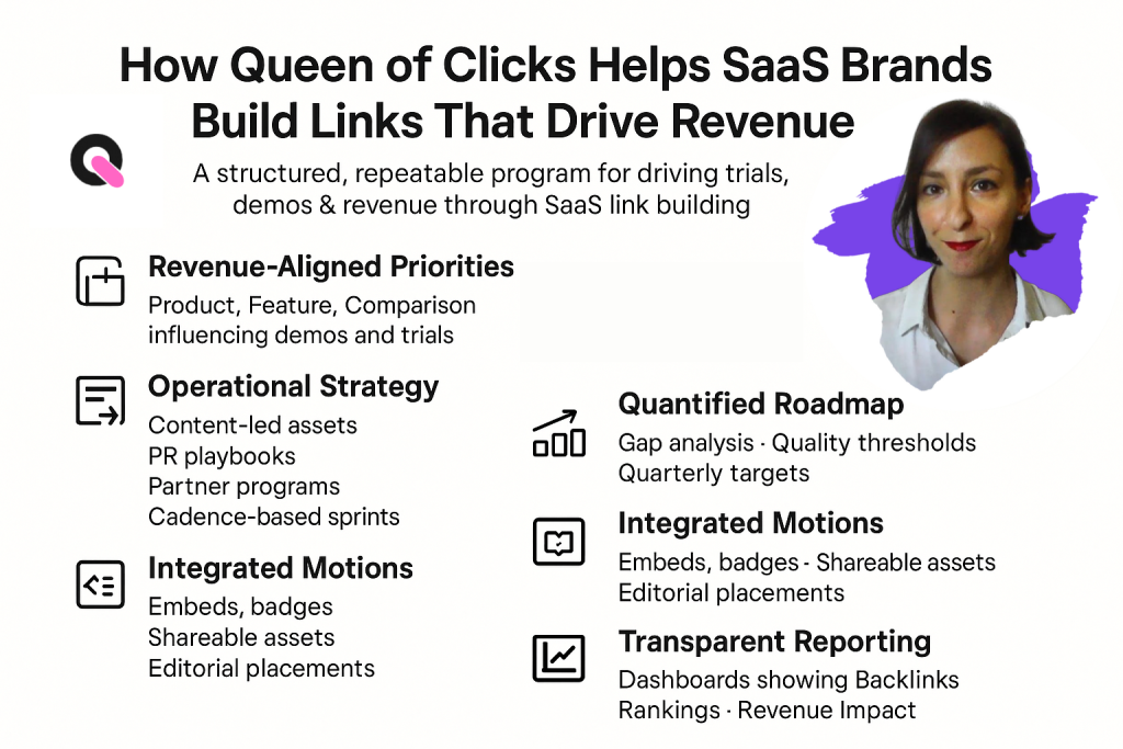 how queen of clicks helps saas brands build links that drive revenue