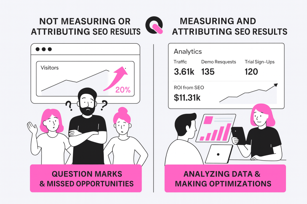 the benefits of measuring and attributing seo results for software companies