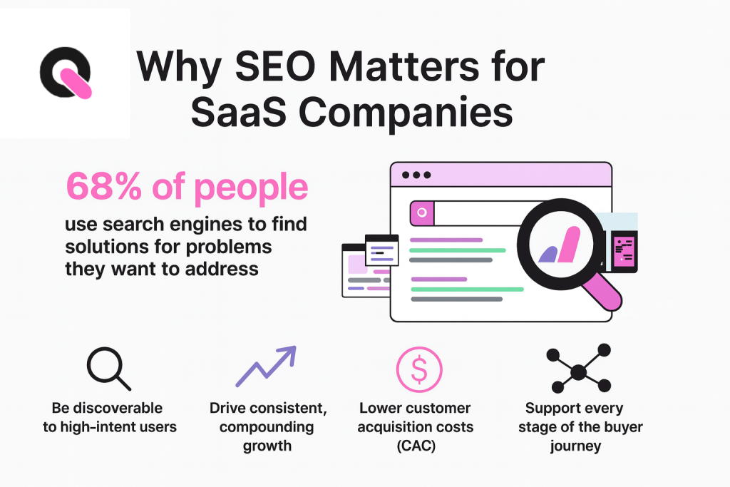 why is seo for saas important