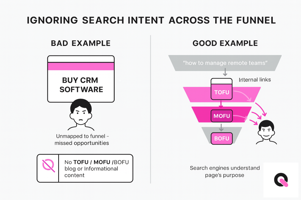 why saas companies should not ignore search intent across the funnel