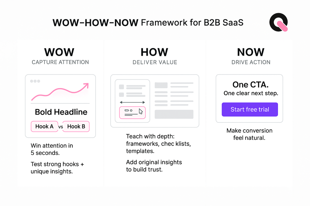 wow how now framework for b2b saas
