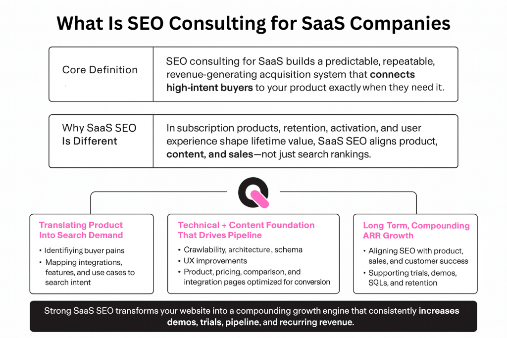what is seo consulting for saas companies