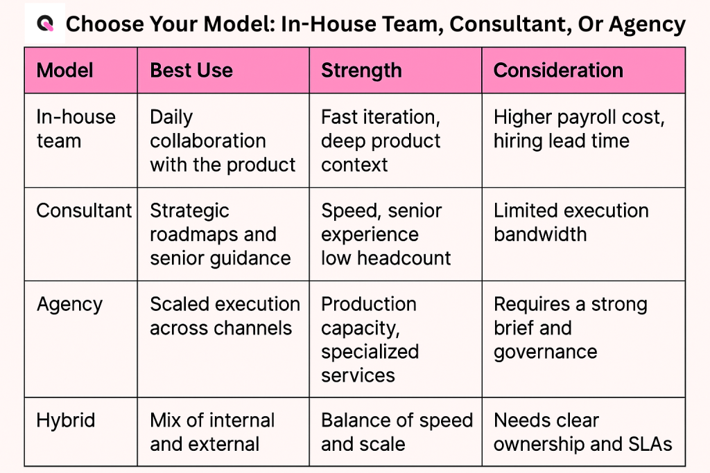 what model to choose for your saas seo consulting for saas, saas seo agency, in house team or hybrid