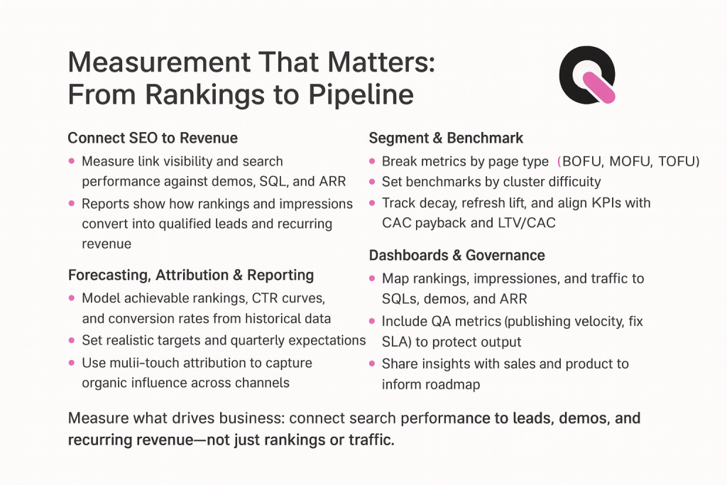 what kpis you should measure for saas seo