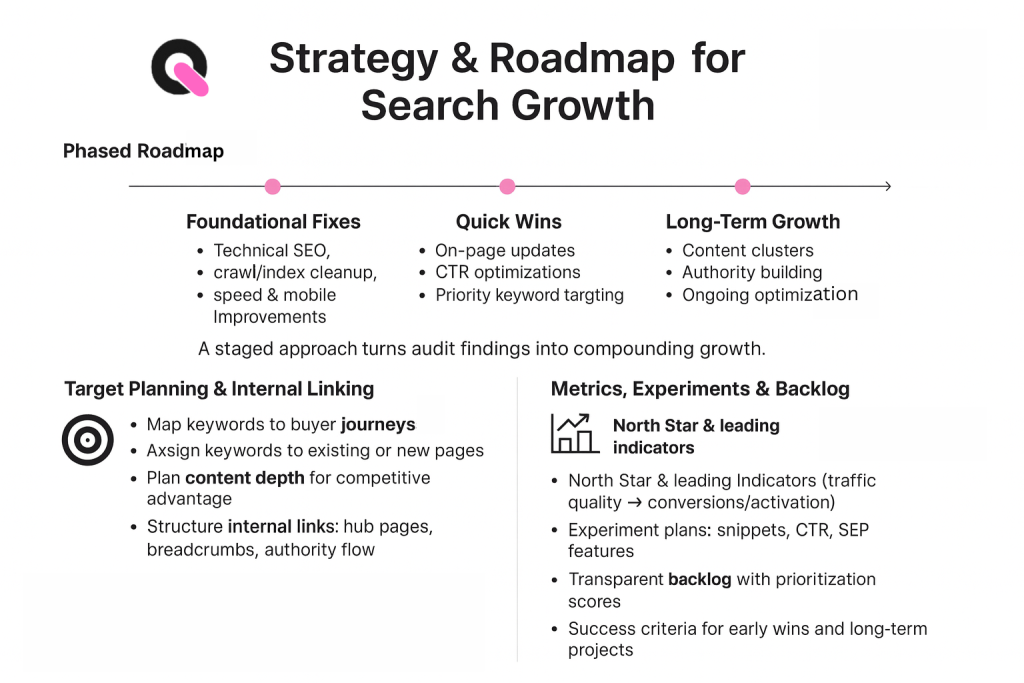 seo strategy and roadmap for search growth for software companies