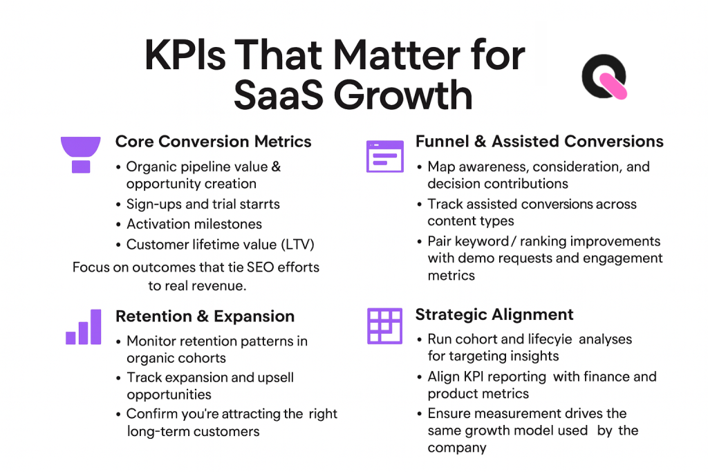 kpis that matter in seo deliverables for saas growth