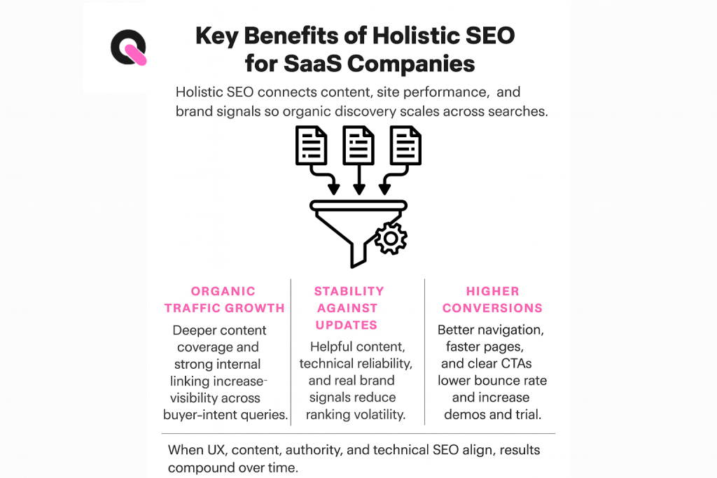 what are the key benefits of holistic seo for saas companies