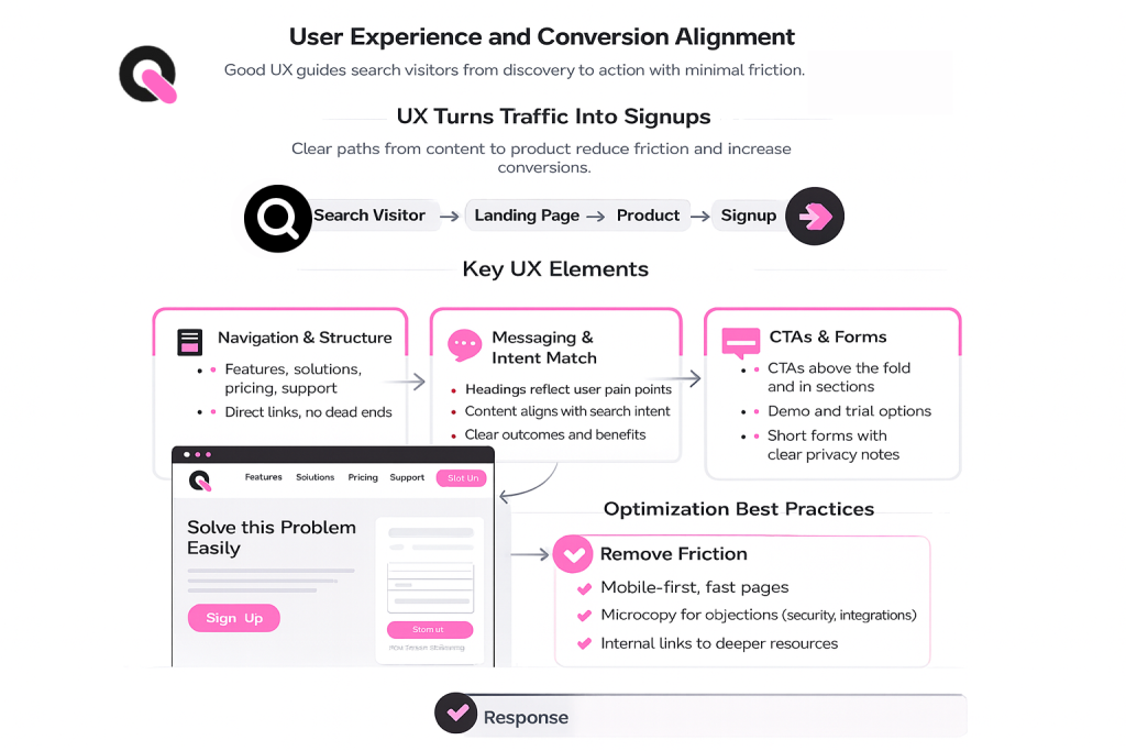 user experience and conversion alignment for software websites