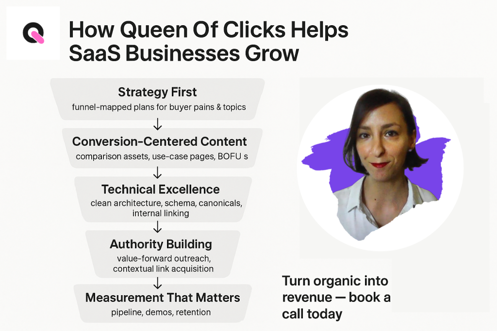 how queen of clicks helps saas businesses grow