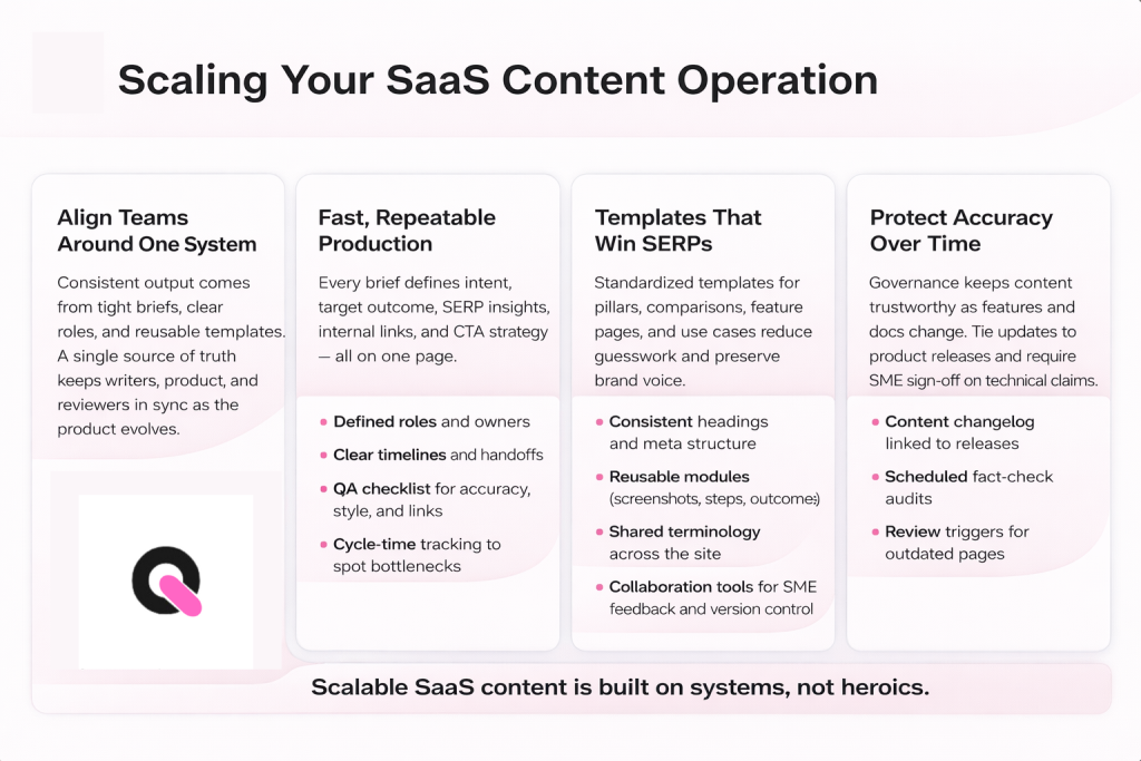how to scale your saas content operations