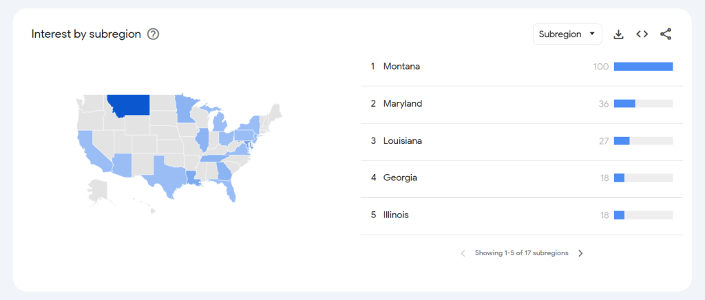 example of metrics for the search term crm and billing for the us in google trends 2