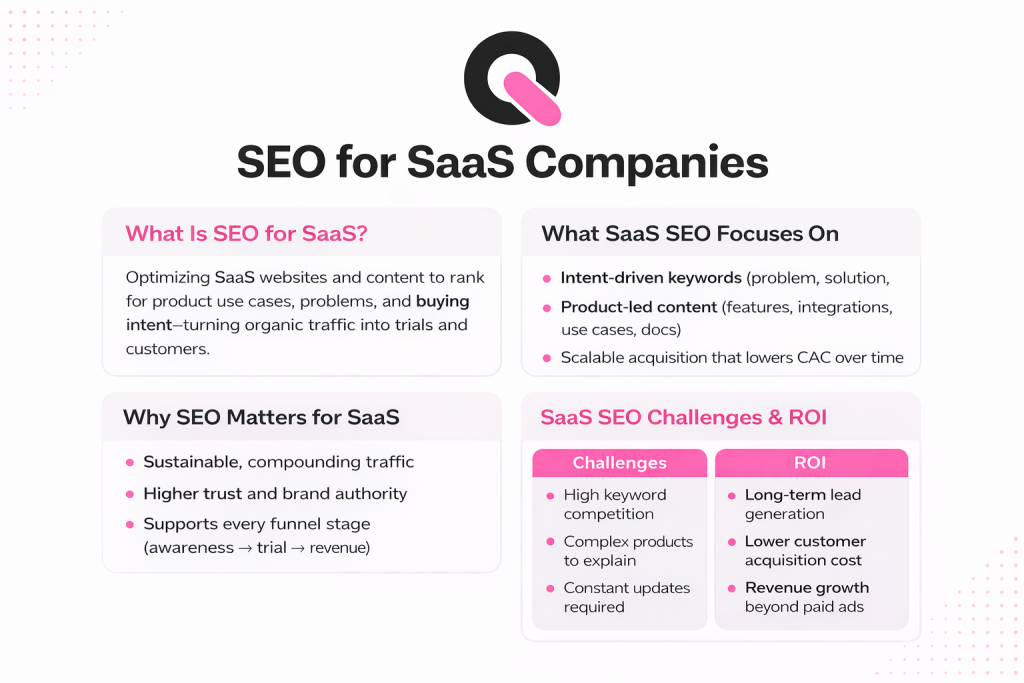 what is seo for saas companies
