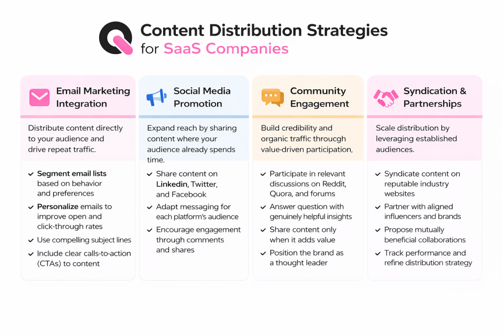 content distribution strategies for software companies
