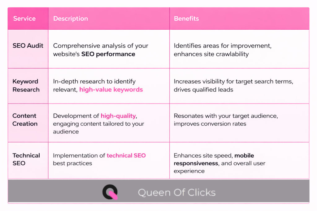 How Queen of Clicks Helps SaaS Companies Excel at SEO
