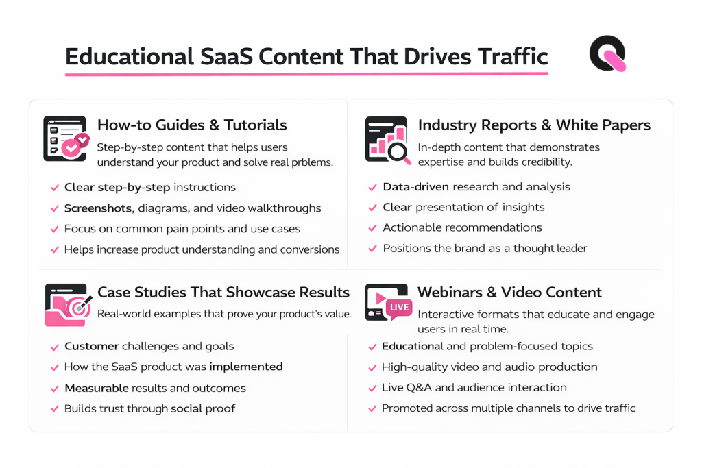 how to create educational content for saas that drives traffic