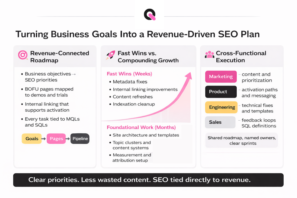 how saas seo consultant turns business goals into revenue