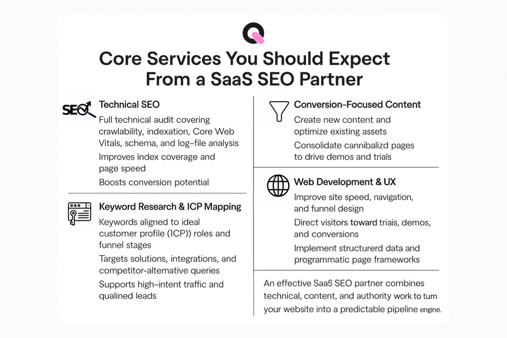 what core services you should expect from a saas seo expert