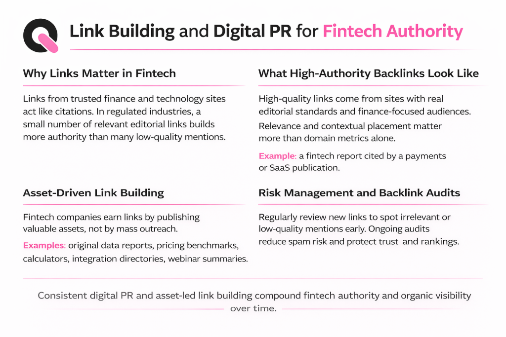 how to do link building and digital pr for fintech authority as part of fintech seo