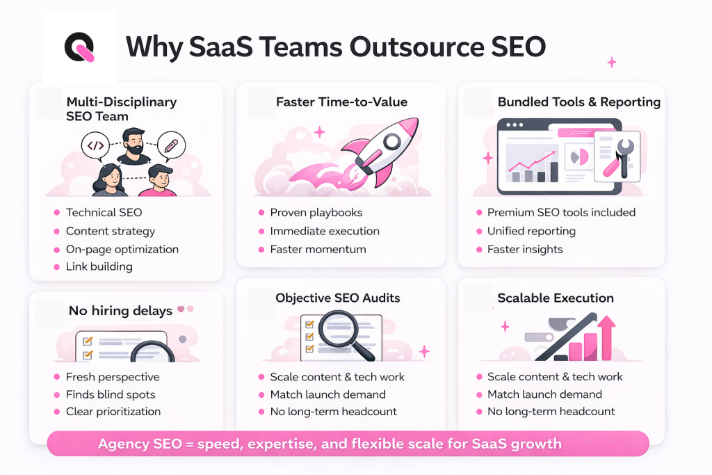 6 reasons why saas teams outsource seo