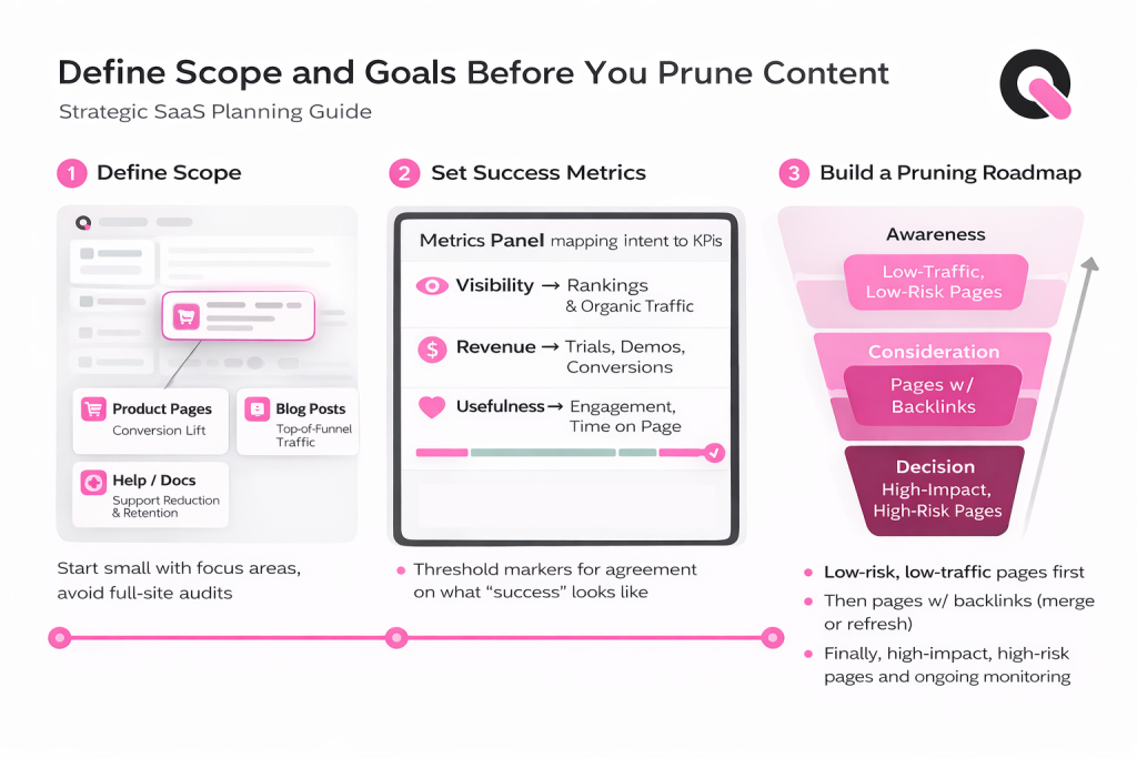 how to define scope and goals before you prune content