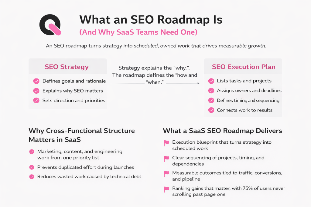 what is an seo roadmap and why saas companies need one