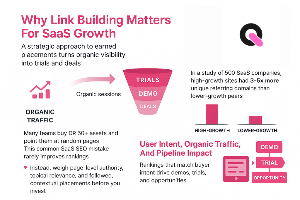 why link building matters for saas growth