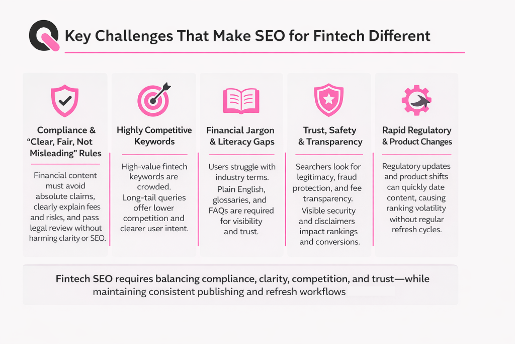 what are the key challenges that make seo for fintech different