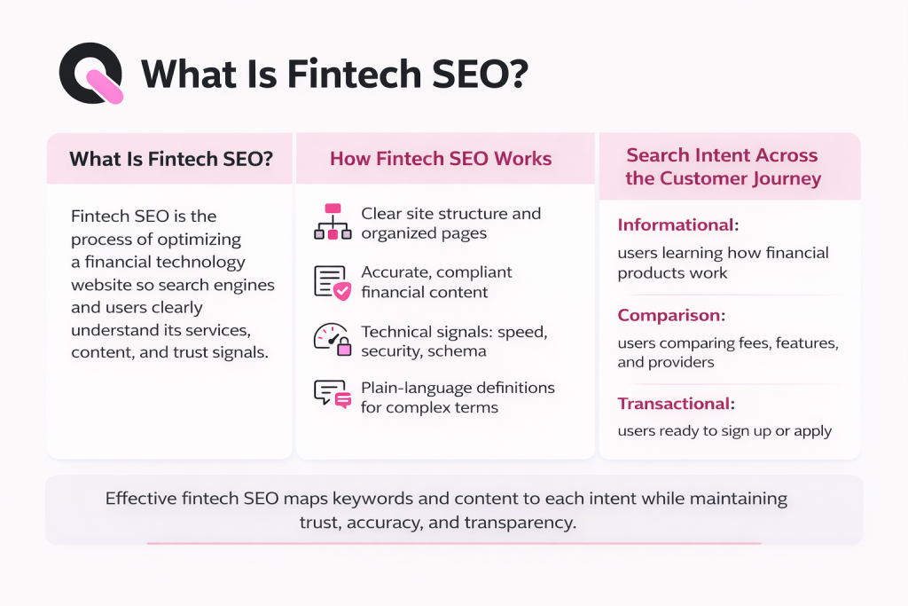what is fintech seo