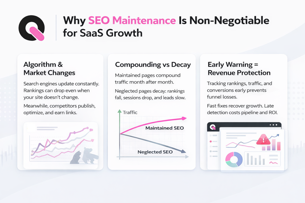 why seo maintenance in non negotiable for saas growth
