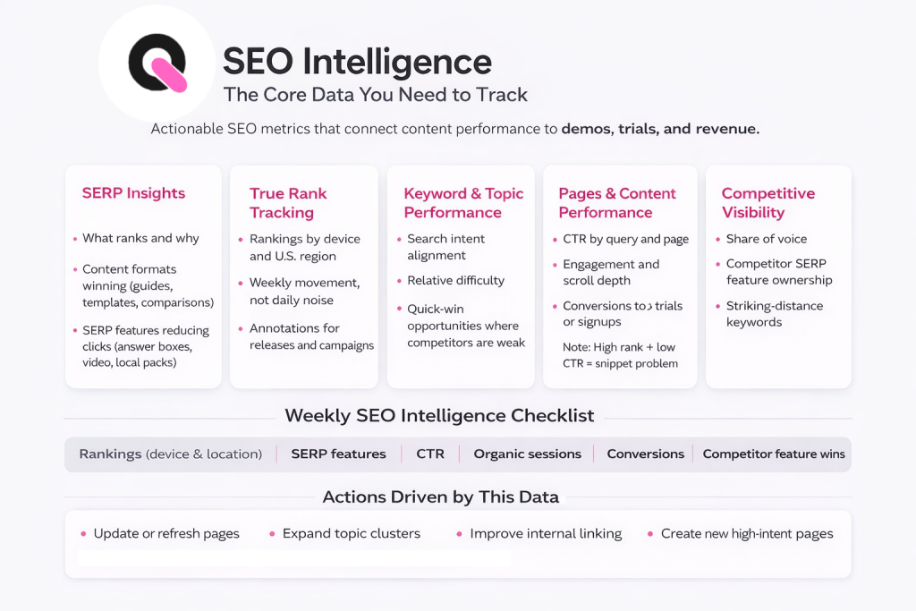 what is the core data you need to track for seo intelligence