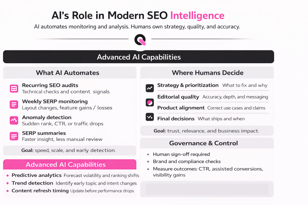 what is the role of ai in modern seo intelligence