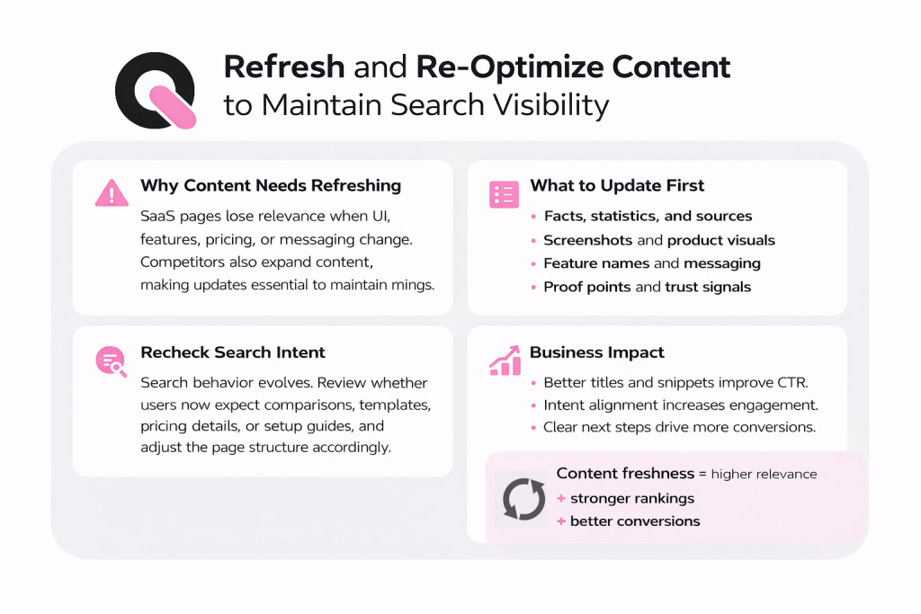 why you should Refresh and Re-Optimize Content to Maintain Search Visibility