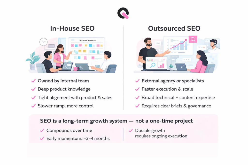what is the difference between in house seo and outsourced seo for software companies