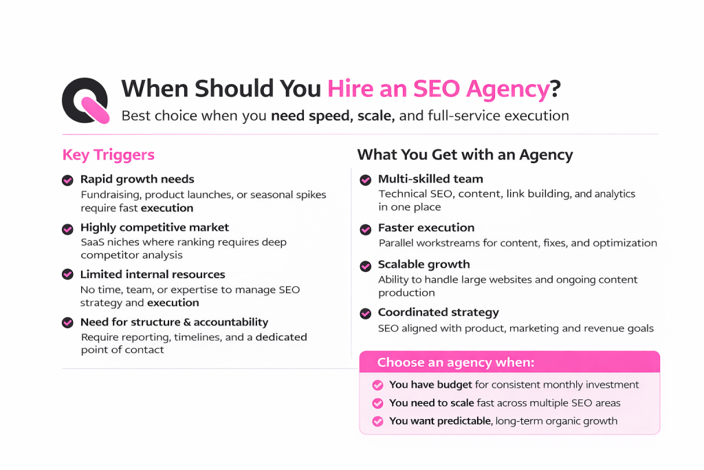 when should you hire an seo agency
