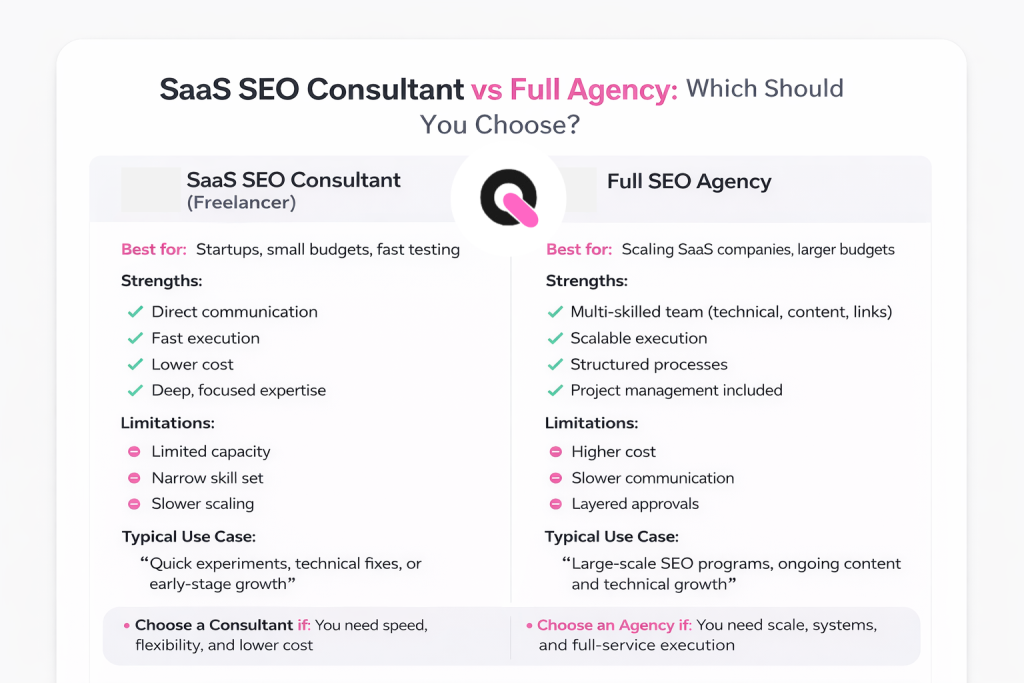 Should I Hire Individual SaaS SEO Consultant or Full Agency