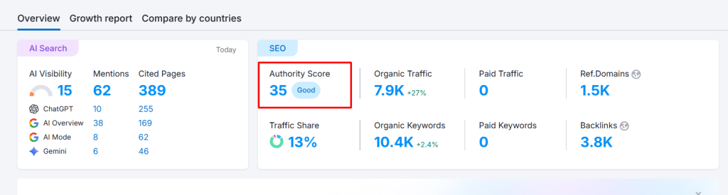 example of domain authority in smerush as one of the important saas seo kpis to track
