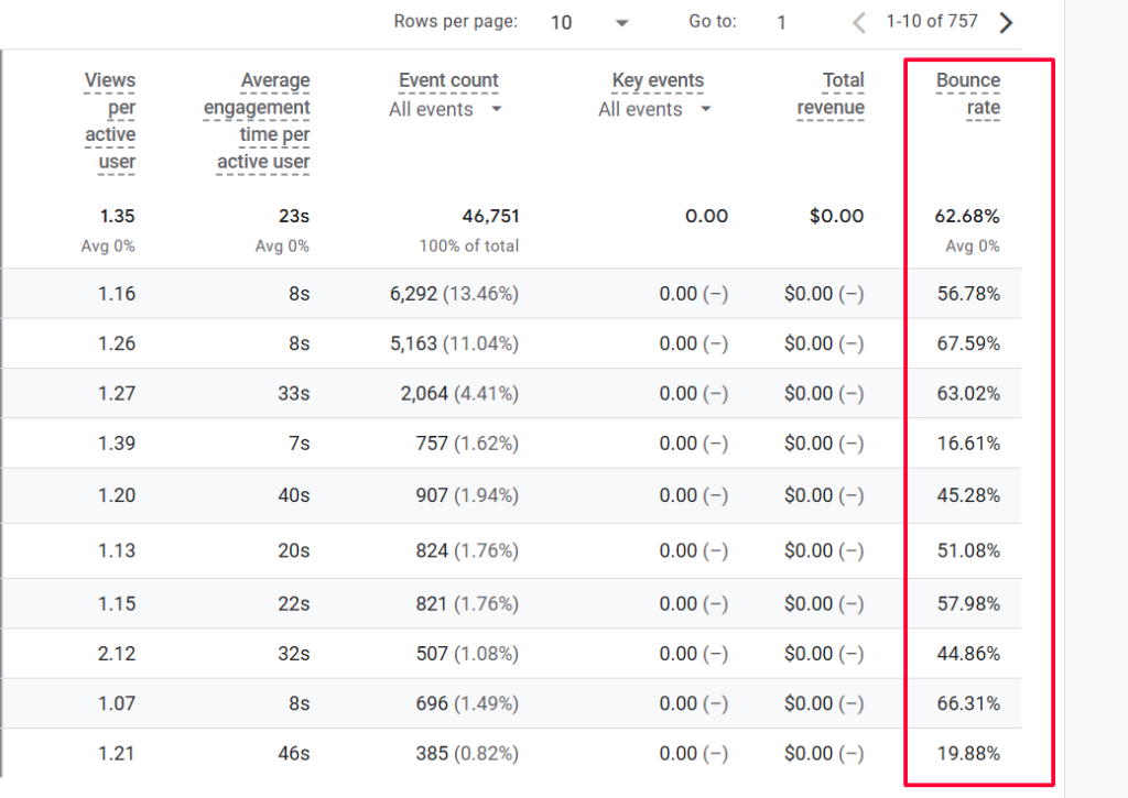how to see bounce rate i ga4 in the report final step as important seo kpi for software companies