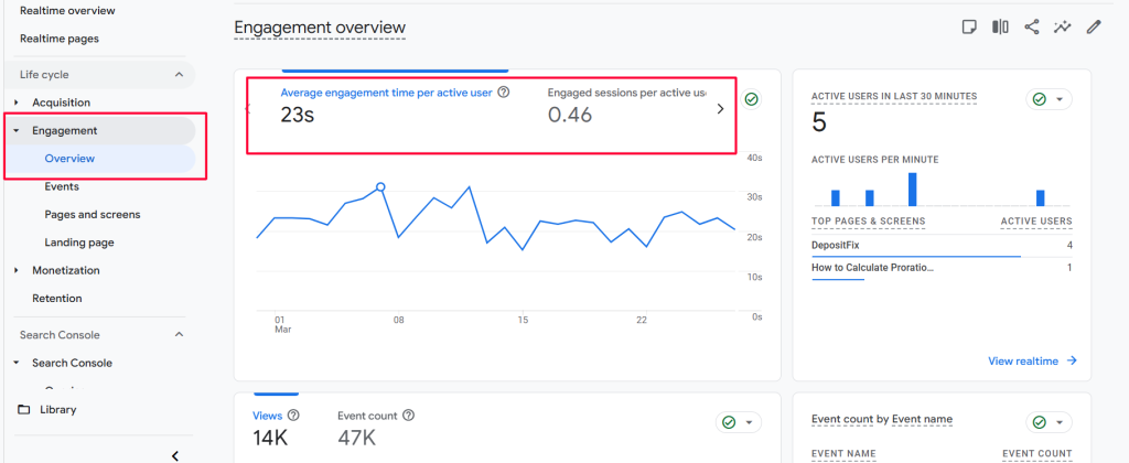 example of users engagement overview in google analytics 4