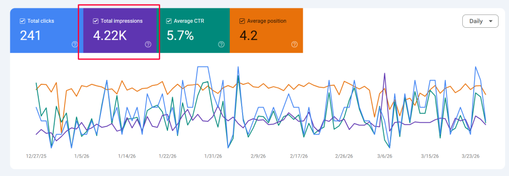 example of measuring search impressions in google search console as one of the most important saas seo kpis