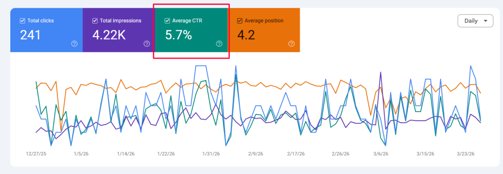 example of average ctr in google search console